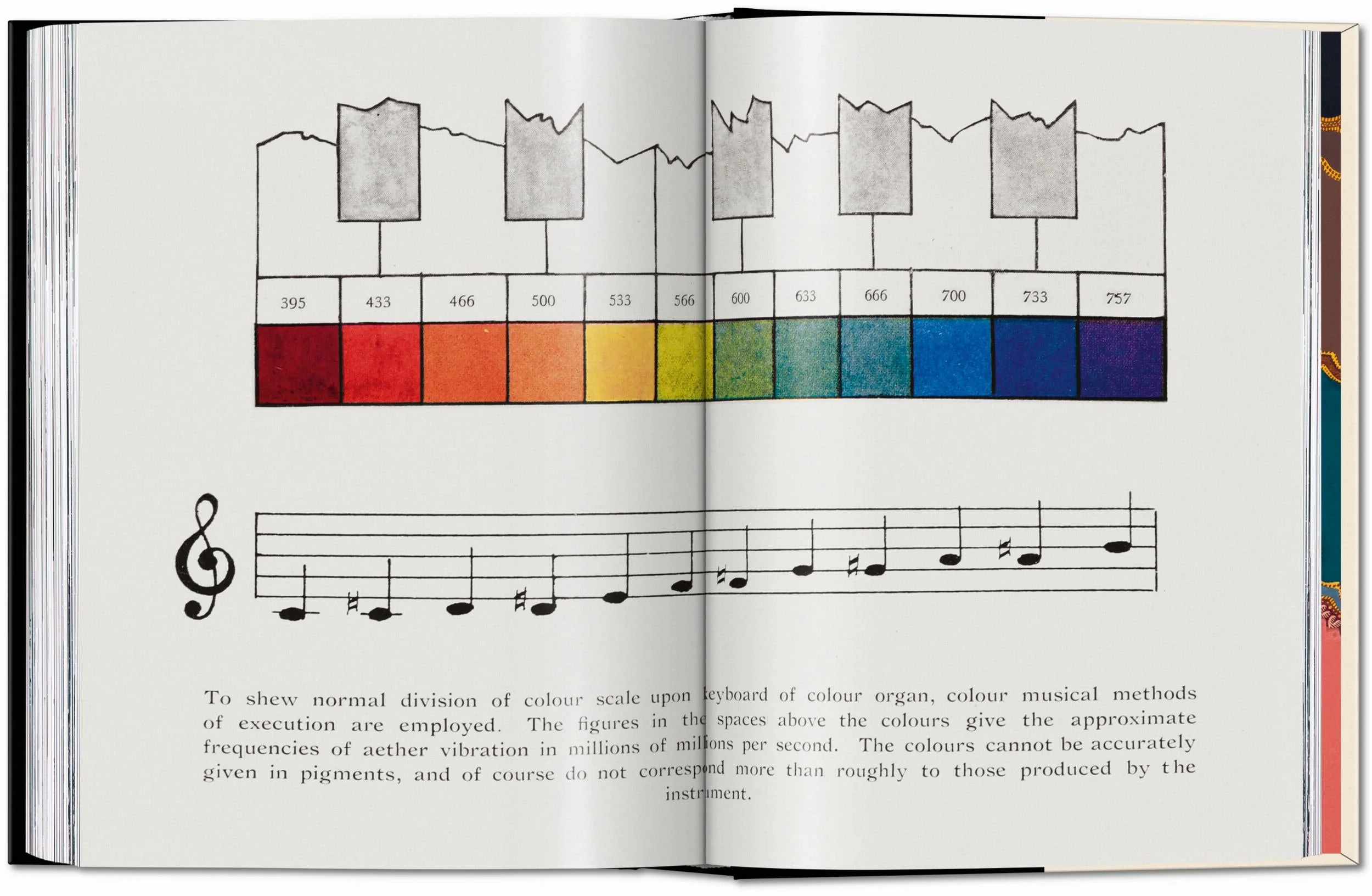 The Book of Colour Concepts. 45th Ed. (German, French, English) Book - Image 10
